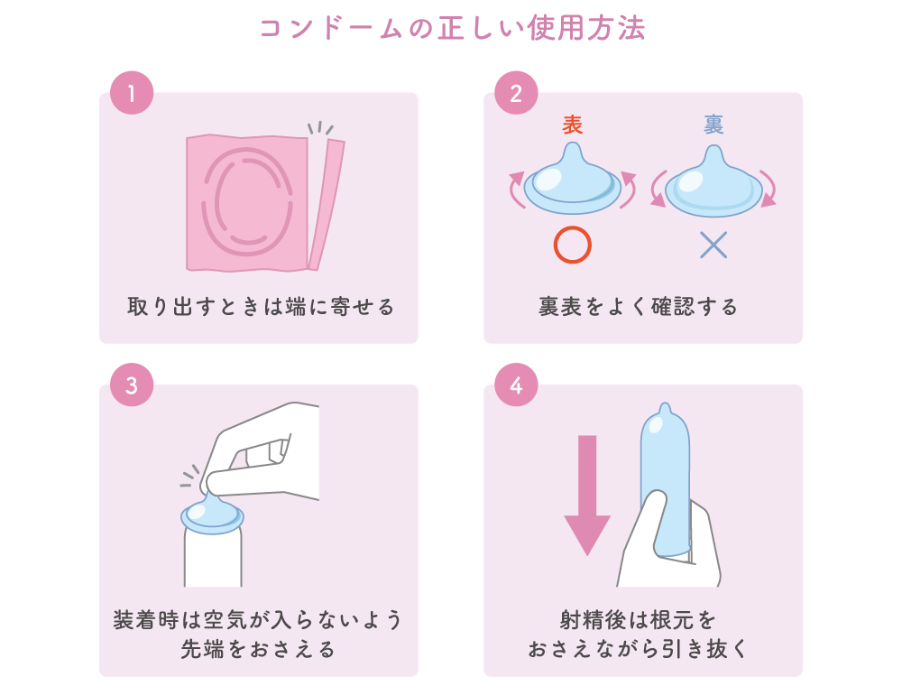 コンドームの正しい使用方法